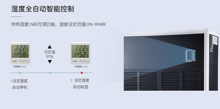 工業(yè)用除濕機(jī)運作原理及用途
