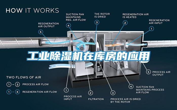 工業(yè)除濕機在庫房的應(yīng)用