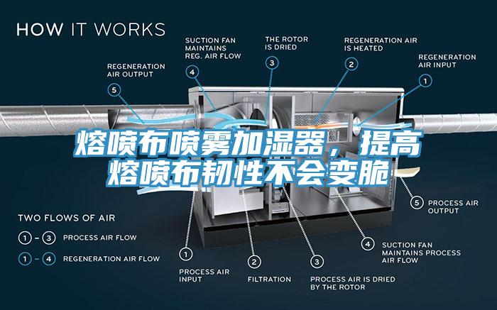 熔噴布噴霧加濕器，提高熔噴布韌性不會變脆