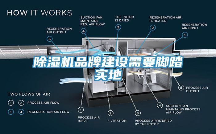 除濕機品牌建設(shè)需要腳踏實地