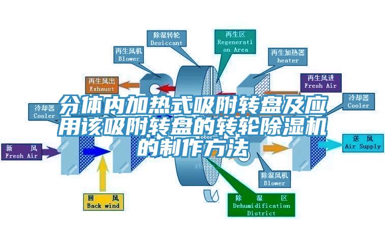 分體內(nèi)加熱式吸附轉(zhuǎn)盤及應(yīng)用該吸附轉(zhuǎn)盤的轉(zhuǎn)輪除濕機的制作方法