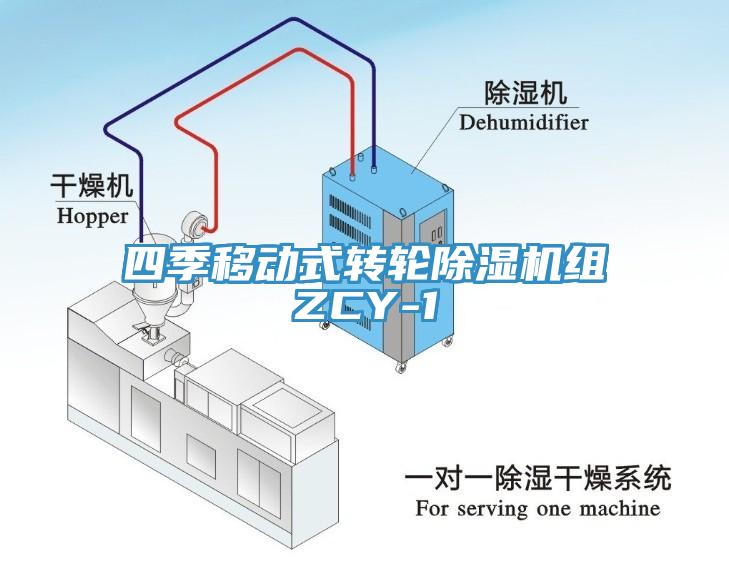 四季移動式轉(zhuǎn)輪除濕機組ZCY-1