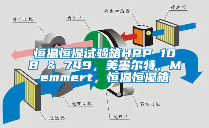 恒溫恒濕試驗箱HPP 108 & 749，美墨爾特，Memmert，恒溫恒濕箱