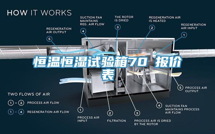 恒溫恒濕試驗箱70℃報價表