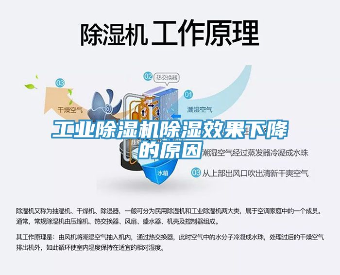 工業(yè)除濕機除濕效果下降的原因