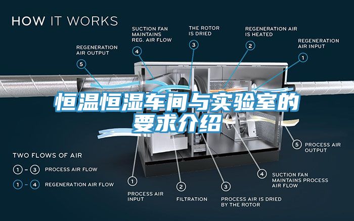 恒溫恒濕車間與實(shí)驗(yàn)室的要求介紹