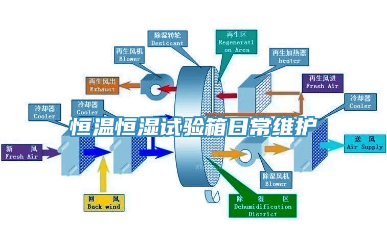恒溫恒濕試驗(yàn)箱日常維護(hù)