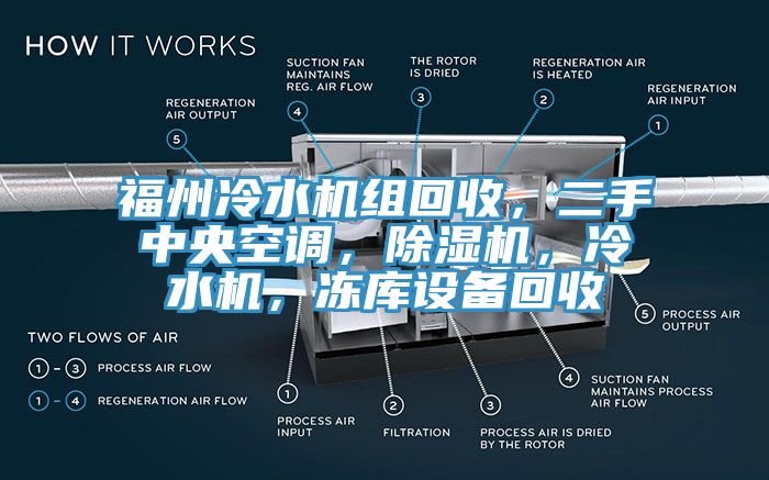 福州冷水機(jī)組回收，二手中央空調(diào)，除濕機(jī)，冷水機(jī)，凍庫設(shè)備回收